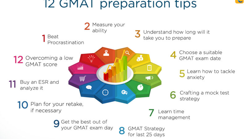 Help for Foreign Students: What Is the GMAT Test?