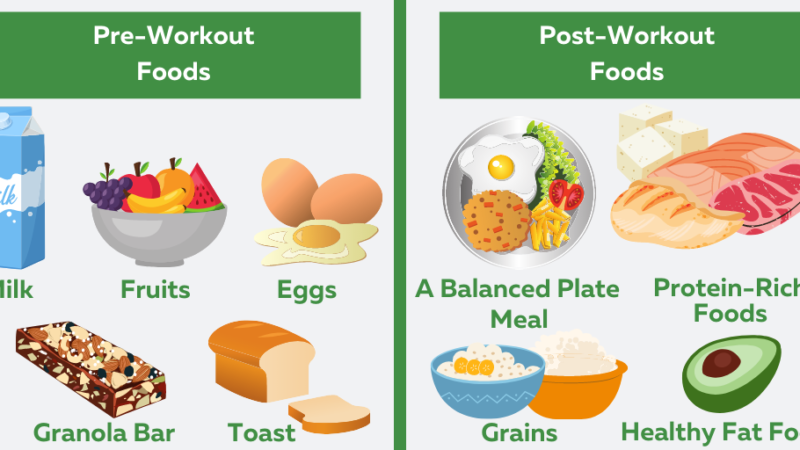Why Pre and Post-Workout Meals are Important – 2023 Guide